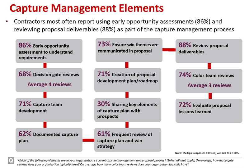 Capture Process Archives Market Connections