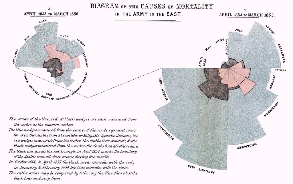 infographics