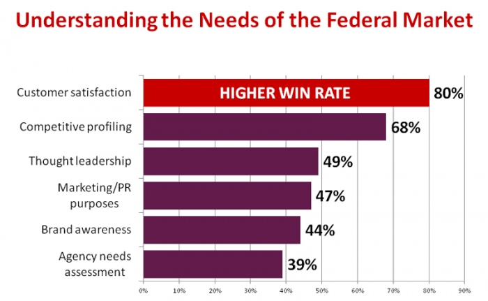 customer satisfaction research
