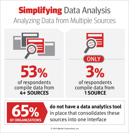 big data analytics tools