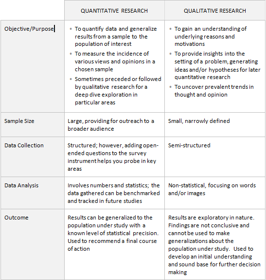 why quantitative research is better than qualitative pdf